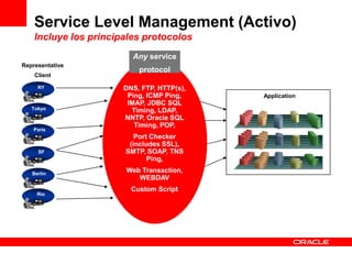Service Level Management (Activo)
    Incluye los principales protocolos
                         Any service
Representative
                           protocol
    Client

     NY                DNS, FTP, HTTP(s),
                        Ping, ICMP Ping,    Application
                        IMAP, JDBC SQL
   Tokyo                 Timing, LDAP,
                       NNTP, Oracle SQL
                          Timing, POP,
    Paris
                          Port Checker
                        (includes SSL),
     SF                SMTP, SOAP, TNS
                              Ping,

   Berlin
                       Web Transaction,
                          WEBDAV
                         Custom Script
     Rio
 