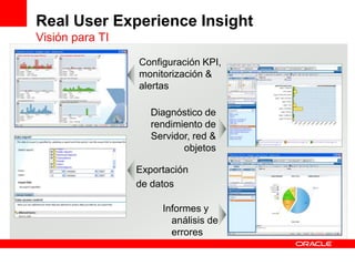 Real User Experience Insight
Visión para TI

                 Configuración KPI,
                 monitorización &
                 alertas

                    Diagnóstico de
                    rendimiento de
                    Servidor, red &
                           objetos

                 Exportación
                 de datos

                      Informes y
                        análisis de
                        errores
 