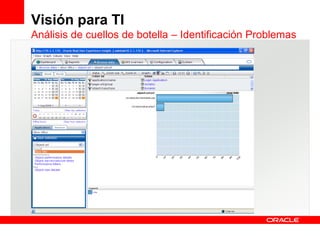Visión para TI
Análisis de cuellos de botella – Identificación Problemas
 
