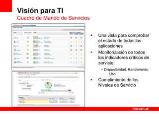 Visión para TI
Cuadro de Mando de Servicios


                                  Una vista para comprobar
                                   el estado de todas las
                                   aplicaciones
                                  Monitorización de todos
                                   los indicadores críticos de
                                   servicio:
                                     - Disponibilidad, Rendimiento,
                                         Uso
                                  Cumplimiento de los
                                   Niveles de Servicio
 