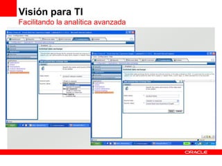 Visión para TI
Facilitando la analítica avanzada
 