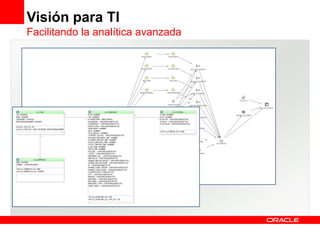 Visión para TI
Facilitando la analítica avanzada
 