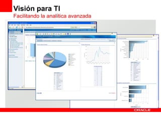 Visión para TI
Facilitando la analítica avanzada
 