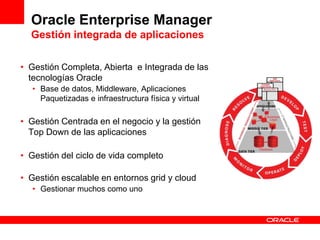 Oracle Enterprise Manager
  Gestión integrada de aplicaciones

• Gestión Completa, Abierta e Integrada de las
  tecnologías Oracle
   • Base de datos, Middleware, Aplicaciones
     Paquetizadas e infraestructura física y virtual

• Gestión Centrada en el negocio y la gestión
  Top Down de las aplicaciones

• Gestión del ciclo de vida completo

• Gestión escalable en entornos grid y cloud
   • Gestionar muchos como uno
 