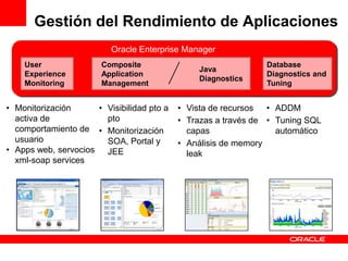 Gestión del Rendimiento de Aplicaciones
                          Oracle Enterprise Manager
    User                Composite                               Database
                                                Java
    Experience          Application                             Diagnostics and
                                                Diagnostics
    Monitoring          Management                              Tuning


• Monitorización      • Visibilidad pto a   • Vista de recursos  • ADDM
  activa de             pto                 • Trazas a través de • Tuning SQL
  comportamiento de • Monitorización          capas                automático
  usuario               SOA, Portal y       • Análisis de memory
• Apps web, servocios   JEE                   leak
  xml-soap services
 