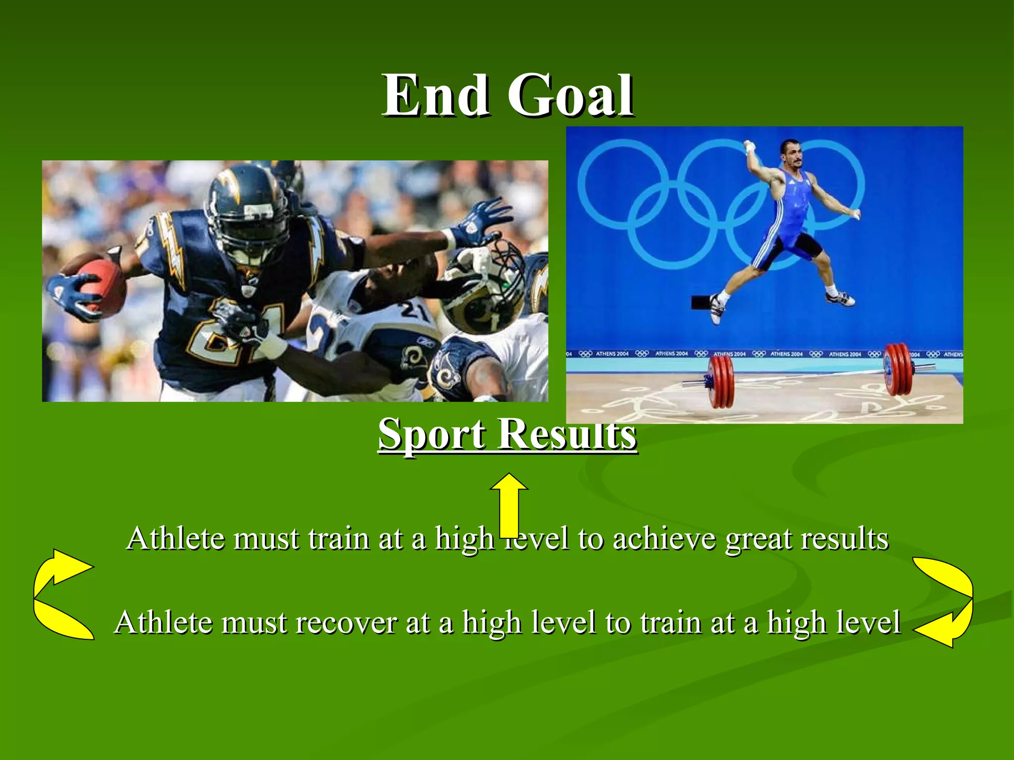 End Goal Sport Results Athlete must train at a high level to achieve great results Athlete must recover at a high level to train at a high level 