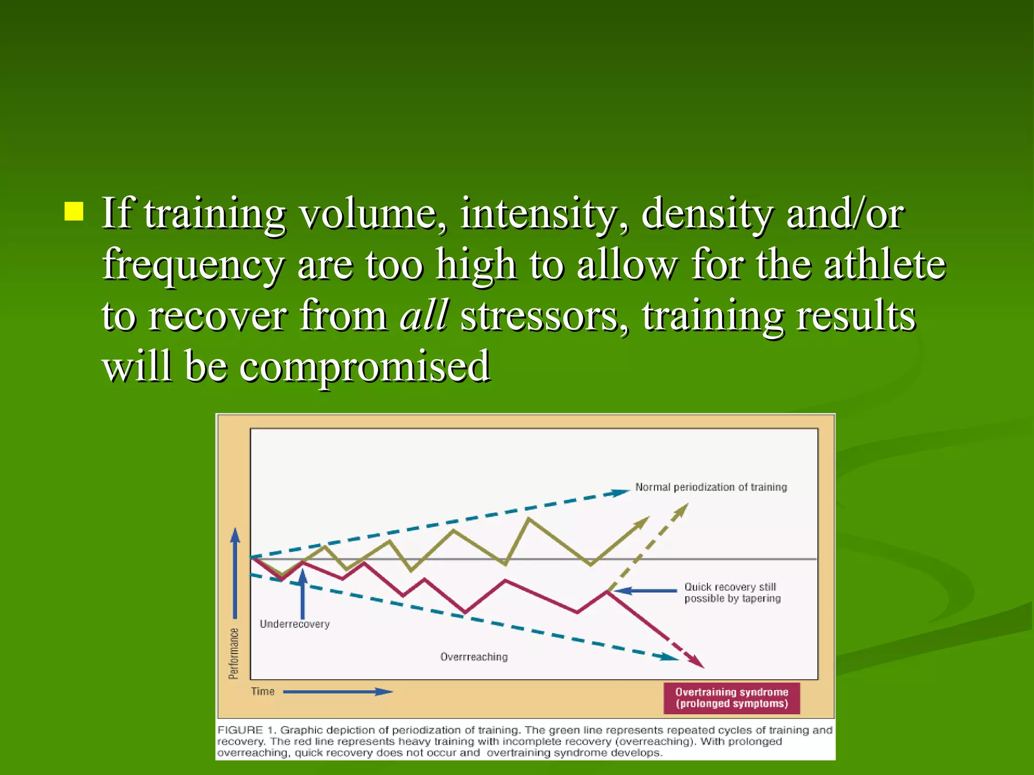 If training volume, intensity, density and/or frequency are too high to allow for the athlete to recover from  all  stressors, training results will be compromised 