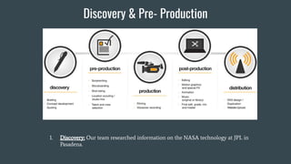 Discovery & Pre- Production
1. Discovery: Our team researched information on the NASA technology at JPL in
Pasadena.
 