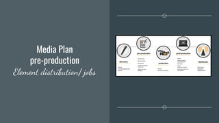 Media Plan
pre-production
Element distribution/ jobs
 