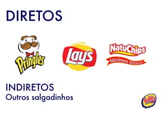 DIRETOS




INDIRETOS
Outros salgadinhos
 