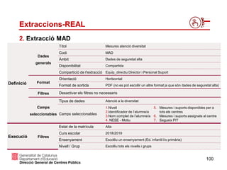 100
Extraccions-REAL
2. Extracció MAD
Definició
Dades
generals
Títol Mesures atenció diversitat
Codi MAD
Àmbit Dades de seguretat alta
Disponibilitat Compartida
Compartició de l'extracció Equip_directiu Director i Personal Suport
Format
Orientació Horitzontal
Format de sortida PDF (no es pot escollir un altre format ja que són dades de seguretat alta)
Filtres Desactivar els filtres no necessaris
Camps
seleccionables
Tipus de dades Atenció a la diversitat
Camps seleccionables
1.Nivell
2.Identificador de l’alumne/a
3.Nom complet de l’alumne/a
4. NESE - Motiu
5. Mesures i suports disponibles per a
tots els centres
6. Mesures i suports assignats al centre
7. Segueix PI?
Execució Filtres
Estat de la matrícula Alta
Curs escolar 2018/2019
Ensenyament Escolliu un ensenyament (Ed. infantil i/o primària)
Nivell / Grup Escolliu tots els nivells i grups
 