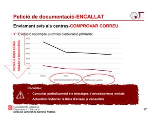 17
Enviament avís als centres-COMPROVAR CORREU
Petició de documentació-ENCALLAT
Recordeu:
• Consultar periòdicament els missatges d’avisos/correus enviats
• Actualitzar/esborrar la llista d’avisos ja consultats
 Evolució recompte alumnes d’educació primària:
0
1000
2000
3000
4000
5000
6000
7000
Febrer Març Abril Maig
BAIXAMAN/BAIXAGES Sense custòdia
DEIXARAZEROABANS
PASSARASECUNDÀRIA
 