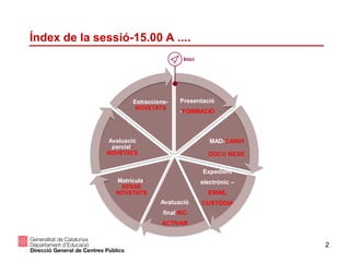 2
Índex de la sessió-15.00 A ....
Presentació
-FORMACIÓ
MAD-CANVI
DOCU NESE
Expedient
electrònic –
EMAIL
CUSTÒDIAAvaluació
final-NO
ACTIVAR
Matrícula-
SENSE
NOVETATS
Avaluació
parcial-
NOVETATS
Extraccions-
NOVETATS
Inici
 