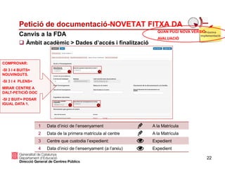 22
Canvis a la FDA
 Àmbit acadèmic > Dades d’accés i finalització
Petició de documentació-NOVETAT FITXA DA
Pròxima
implementació
1 Data d’inici de l’ensenyament A la Matrícula
2 Data de la primera matrícula al centre A la Matrícula
3 Centre que custodia l’expedient: Expedient
4 Data d’inici de l’ensenyament (a l’arxiu) Expedient
QUAN PUGI NOVA VERSIÓ
AVALUACIÓ
COMPROVAR:
-SI 3 I 4 BUITS=
NOUVINGUTS.
-SI 3 I 4 PLENS=
MIRAR CENTRE A
DALT-PETICIÓ DOC
-SI 2 BUIT= POSAR
IGUAL DATA 1.
 