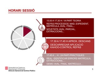 3
HORARI SESSIÓ
15.00 A 17.30 H: 1A PART TEORIA
REPÀS PROCESSOS: MAD, EXPEDIENT,
MATRÍCULA, AVAL. FINAL,..
NOVETATS: AVAL. PARCIAL,
EXTRACCIONS,..
17.30 A 17.45 H APROX. DESCANS
DESCARREGAR APLICACIÓ
KAHOO-CONTROL REPÀS
17.45 A ... H : 2A PART-PRÀCTIQUES
REAL: IDENTIFICAR ERRORS MATRÍCULA,
EXTRACCIONS,…
DEMO: AVAL. FINAL, MATRÍCULA,…
 