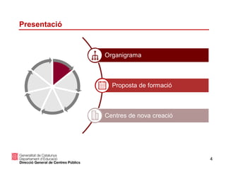 4
Presentació
Organigrama
Proposta de formació
Centres de nova creació
 