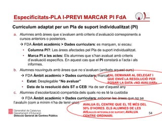54
Especificitats-PLA I-PREVI MARCAR PI FdA
a. Alumnes amb àrees que s’avaluen amb criteris d’avaluació corresponents a
cursos anteriors o posteriors.
 FDA Àmbit acadèmic > Dades curriculars: es marquen, si escau:
• Columna PI?: Les àrees afectades pel Pla de suport individualitzat.
• Marca PI a les actes: Els alumnes que s’han avaluat amb criteris
d’avaluació específics. En aquest cas que el PI constarà a l’acta i als
informes.
b. Alumnes nouvinguts amb àrees que no s’avaluen (arribats aquest curs)
 FDA Àmbit acadèmic > Dades curriculars, marcar:
• Estat: Desplegable “No avaluar”
• Data de la resolució dels ST o CEB: Ha de ser d’aquest any
c. Alumnes d’escolarització compartida dels quals no es té la custòdia
 FDA Àmbit acadèmic > Dades curriculars: esborrar les àrees que no se
l’avaluïn (com a mínim n’ha de tenir una).
Currículum adaptat per un Pla de suport individualitzat (PI)
CAL DEMANAR AL DELEGAT I
QUE ENVIÏ LA RESOLUCIÓ PER
POSAR LA DATA «NO AVALUAR»
AVALUA EL CENTRE QUE EL TÉ MÉS DEL
50% D’HORES. ELS ALUMNES DE LES
AIS(AULES INTEGRALS DE SUPORT) AVALUA
CENTRE ORDINARI.
 
