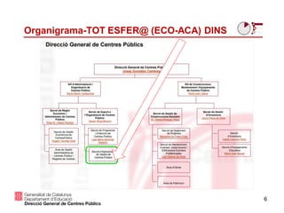 6
Organigrama-TOT ESFER@ (ECO-ACA) DINS
 
