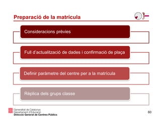 60
Preparació de la matrícula
Consideracions prèvies
Full d’actualització de dades i confirmació de plaça
Definir paràmetre del centre per a la matrícula
Rèplica dels grups classe
 