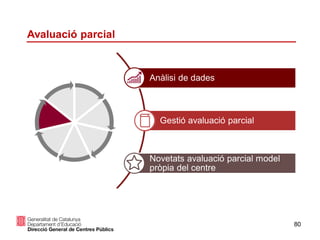 80
Avaluació parcial
Anàlisi de dades
Gestió avaluació parcial
Novetats avaluació parcial model
pròpia del centre
 