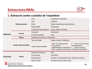 99
Extraccions-REAL
2. Extracció centre custòdia de l’expedient
Definició
Dades generals
Títol Custòdia de l’expedient
Codi Custòdia
Àmbit Dades acadèmiques dels alumnes
Disponibilitat Compartida
Compartició de l'extracció Equip_directiu i Director
Format
Orientació Horitzontal
Format de sortida .xlsx
Filtres Desactivar els filtres no necessaris
Camps seleccionables
Tipus de dades Dades d’accés i finalització
Camps seleccionables
1.Nom de l’ensenyament
2.Grup classe
3.Identificador de l’alumne/a
4.Nom complet de l’alumne/a
5. Codi i nom del centre
de procedència
6. Centre que té la
custòdia de l’expedient
Execució Filtres
Estat de la matrícula Alta
Curs escolar 2018/2019
Ensenyament Escolliu un ensenyament (Ed. infantil i/o primària)
Nivell / Grups Escolliu tots els nivells i grups
 