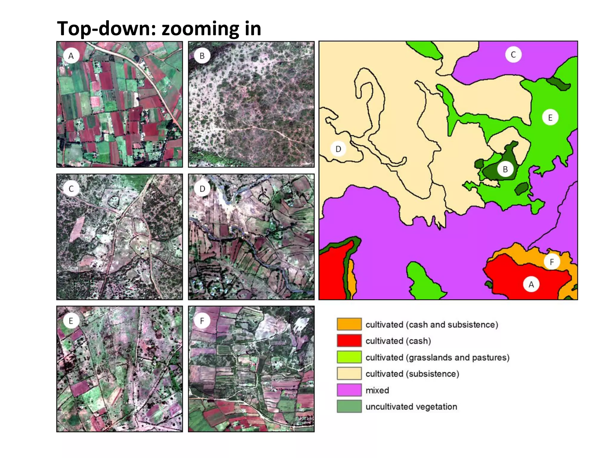 Top-­‐down: 
zooming 
in 
 