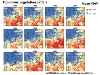 Rufino Informed sampling for targeting mitigation Nov 10 2014