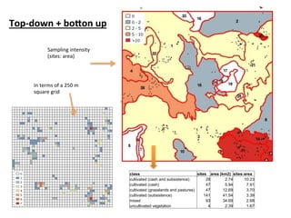Rufino Informed sampling for targeting mitigation Nov 10 2014