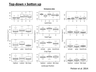 Rufino Informed sampling for targeting mitigation Nov 10 2014