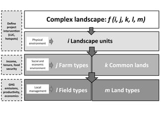 Rufino Informed sampling for targeting mitigation Nov 10 2014