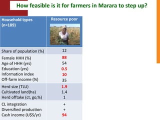  Towards resilient and profitable family farming systems in central Mozambique