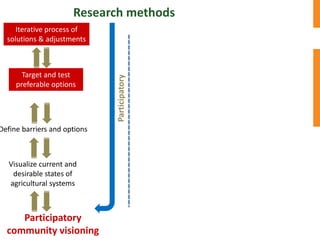  Towards resilient and profitable family farming systems in central Mozambique