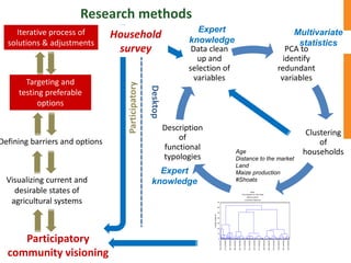  Towards resilient and profitable family farming systems in central Mozambique