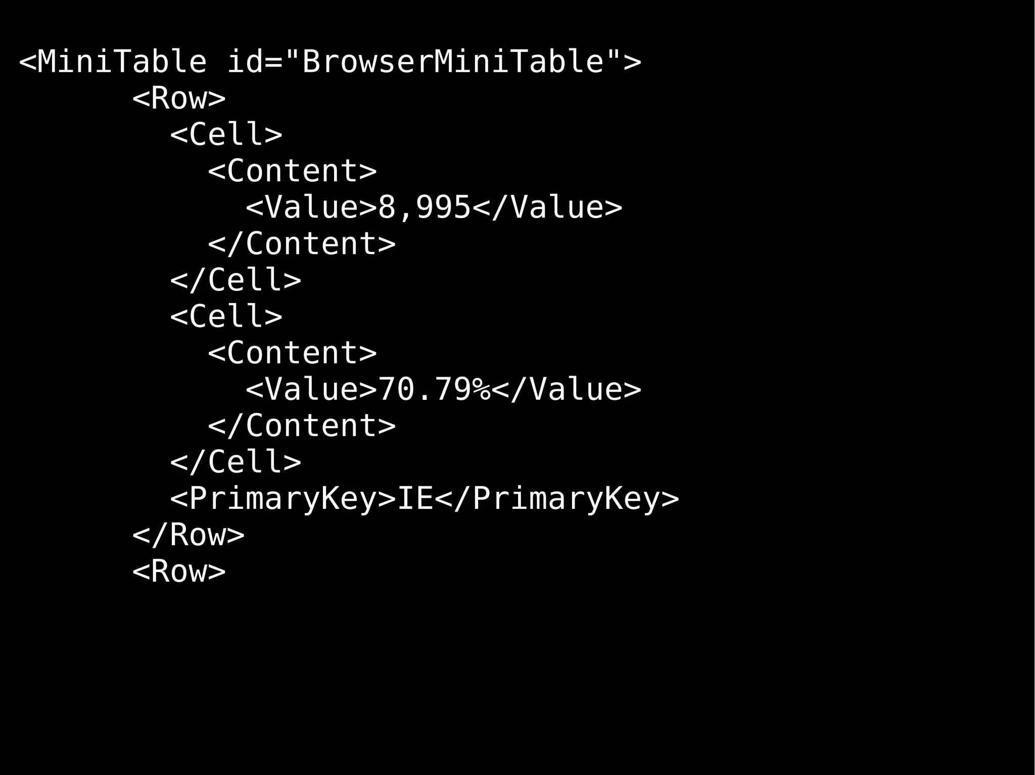 Rugalytics | Ruby Manor Nov 2008