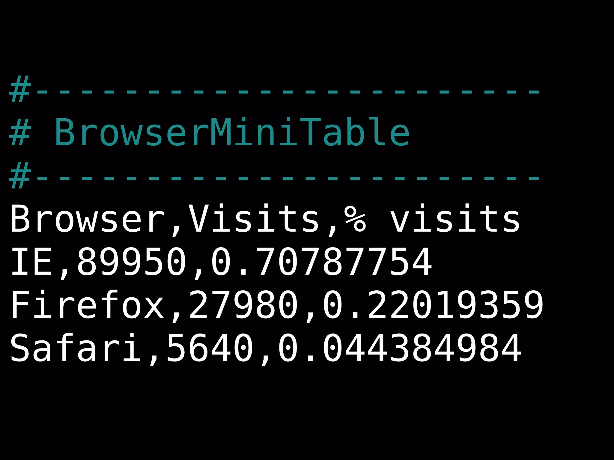 Rugalytics | Ruby Manor Nov 2008