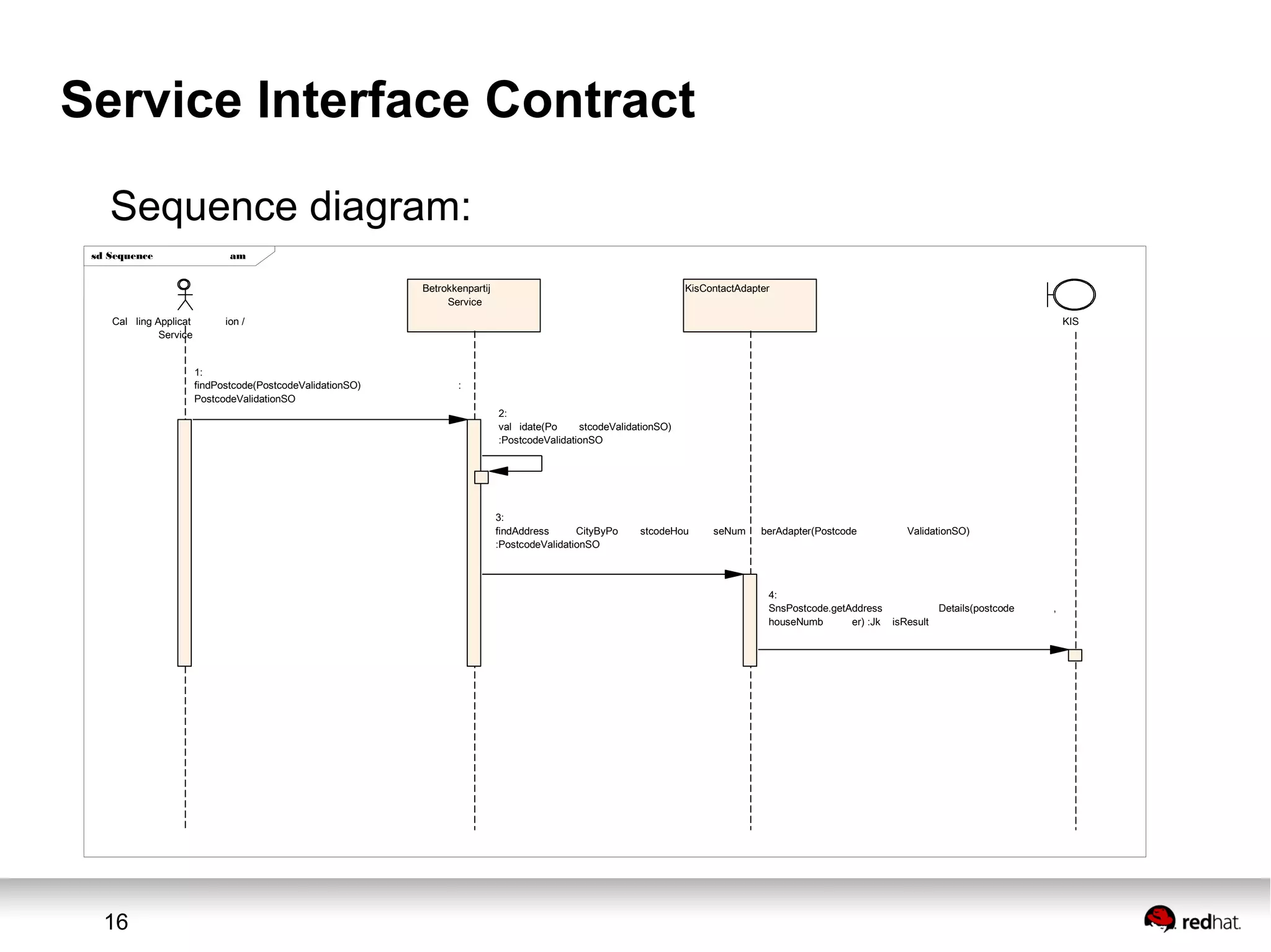 16
Service Interface Contract
Sequence diagram:
sd Sequence am
Cal ling Applicat ion /
Service
Betrokkenpartij
Service
KisContactAdapter
KIS
1:
findPostcode(PostcodeValidationSO) :
PostcodeValidationSO
2:
val idate(Po stcodeValidationSO)
:PostcodeValidationSO
3:
findAddress CityByPo stcodeHou seNum berAdapter(Postcode ValidationSO)
:PostcodeValidationSO
4:
SnsPostcode.getAddress Details(postcode ,
houseNumb er) :Jk isResult
 