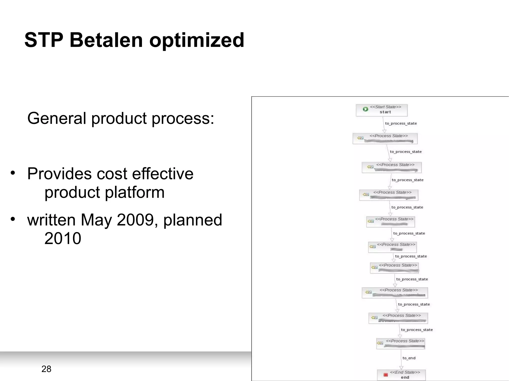 28
STP Betalen optimized
General product process:
• Provides cost effective
product platform
• written May 2009, planned
2010
 