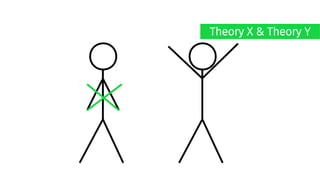 Theory X & Theory Y
 