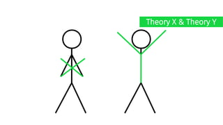Theory X & Theory Y
 