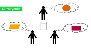 Convergence
 