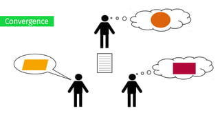Convergence
 