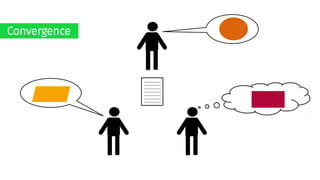Convergence
 