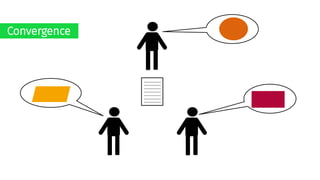 Convergence
 