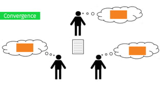 Convergence
 