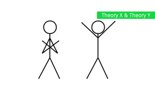 Theory X & Theory Y
 