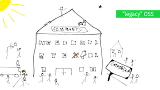 “legacy” OSS
 