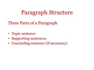 Paragraph Structure
Three Parts of a Paragraph

• Topic sentence
• Supporting sentences
• Concluding sentence (if necessary)
 