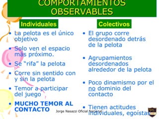 COMPORTAMIENTOS OBSERVABLES La pelota es el único objetivo Solo ven el espacio más próximo. Se “rifa” la pelota Corre sin sentido con y sin la pelota Temor a participar del juego MUCHO TEMOR AL CONTACTO El grupo corre desordenado detrás de la pelota Agrupamientos desordenados alrededor de la pelota Poco dinamismo por el  no  dominio del contacto Tienen actitudes individuales, egoístas Individuales Colectivos 