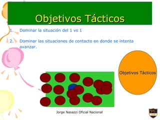 Objetivos Tácticos Dominar la situación del 1 vs 1 Dominar las situaciones de contacto en donde se intenta avanzar. Objetivos Tácticos 