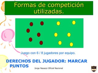 Formas de competición utilizadas. DERECHOS DEL JUGADOR: MARCAR PUNTOS Juego con 6 / 8 jugadores por equipo. 
